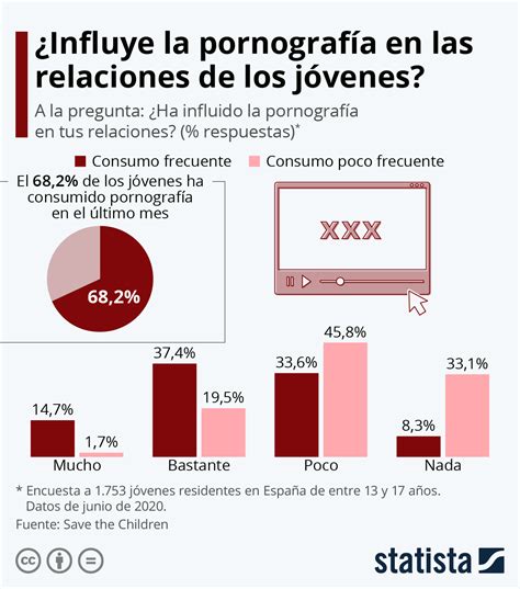 porno hay|jovenes